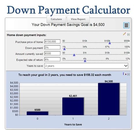 Free Mortgage Calculator MN - The Ultimate Selection