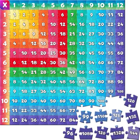 Buy Multiplication Chart Puzzle,21" x 21" Multiplication Game Table for Kids Ages 7+, Math Game ...