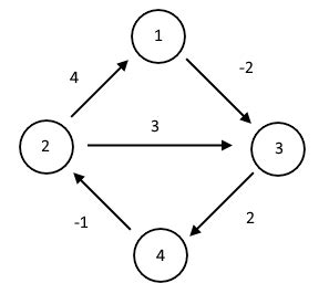 Floyd-Warshall algorithm - Rosetta Code