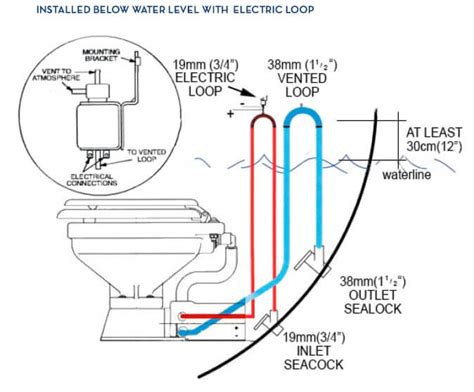 Macerator Pump Marine Toilets | Bruin Blog