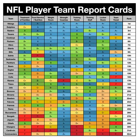 NFLPA Team Report Cards - Faceoff Sports Network , NFL 2024