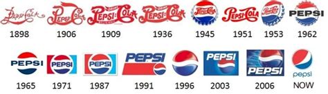 Pepsi Logo and Its History | LogoMyWay