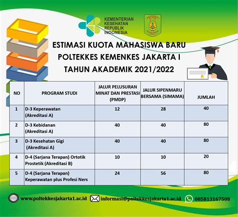 Pengumuman Penerimaan Mahasiswa Baru PolkesJaSa Tahun Akademik 2021/ ...