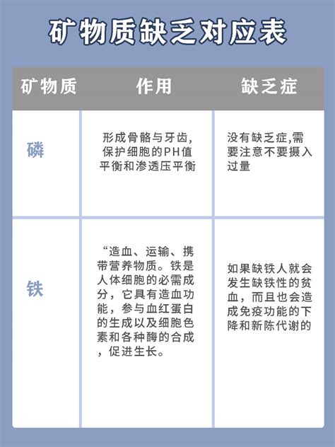 “矿物质缺乏症”一览表曝光，看看你缺啥_人体