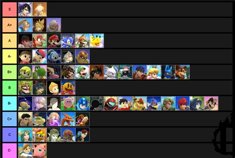 Super smash flash 2 tier list - apostrong