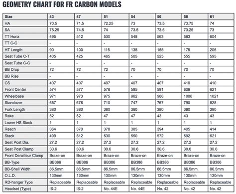 2017 Felt FR road bikes - specs, pricing, actual weights & first rides - Bikerumor