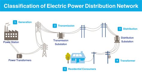 1 Typical High Voltage Power Transmission System Picture