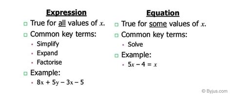 Algebra: Expressions And Equations - Definition and Examples