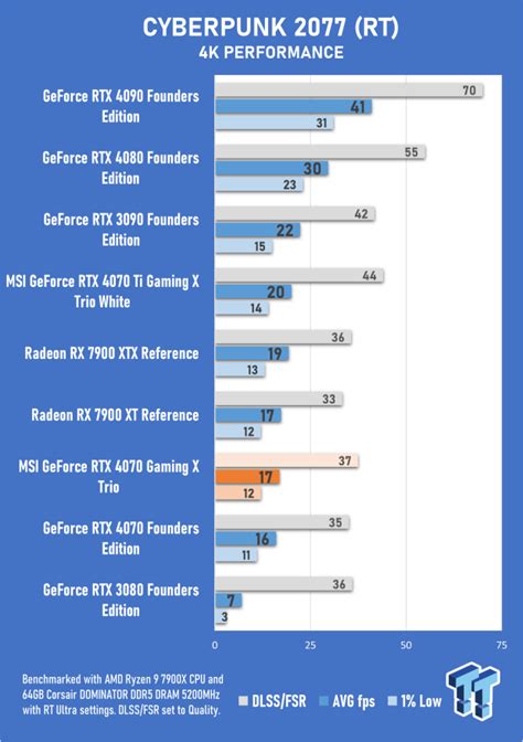 MSI GeForce RTX 4070 Gaming X Trio 12G Review