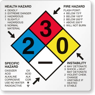 Custom NFPA Chemical Labels - Custom NFPA Labels & Stickers