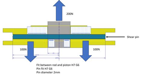 Shear Pin Design - Mechanical engineering general discussion - Eng-Tips