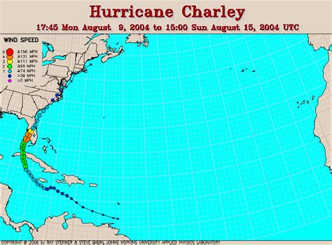 Hurricane Charley