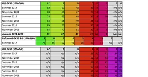 Grade Boundaries 2023 A Level Maths Edexcel - Image to u