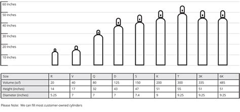 High & Low Pressure Gas Cylinders, Cryogenic Chambers | Toll Gas