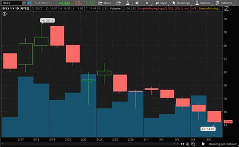 Best Growth Stocks to Buy? 4 Names For Your List | Nasdaq