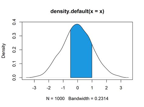 Add Color Between Two Points of Kernel Density Plot in R (Example)