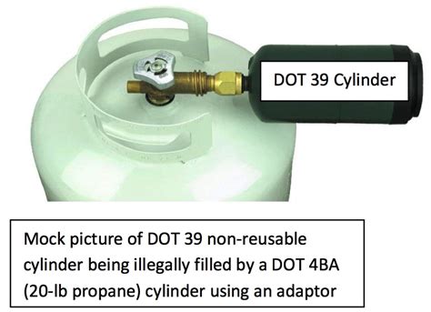 Safety Alert - PROHIBITED REFILLING OF DOT 39 SPECIFICATION CYLINDERS - SAFTENG