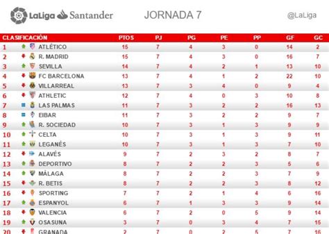 Tabla D La Liga Española 2021 : Liga Española Resultados / Resultados Y ...