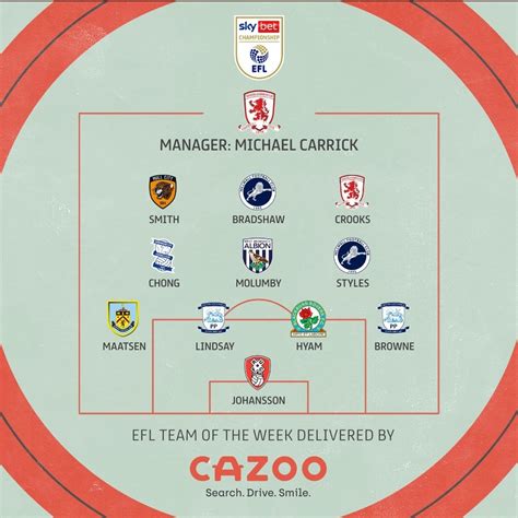 The EFL Championship Team of the week. : r/Championship