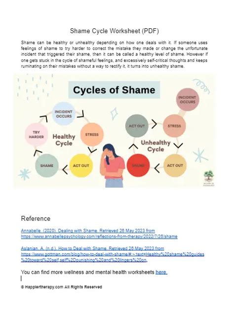 Shame Cycle Worksheet | HappierTHERAPY