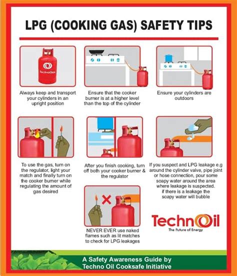 Safe Home - Safety tips to working with LPG Cylinder....