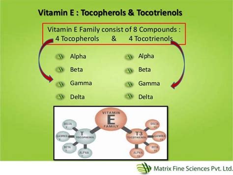 Natural tocopherol food