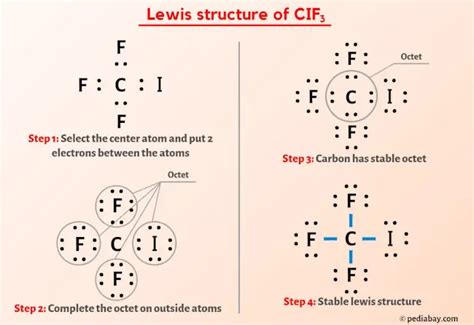 CIF3 Lewis Structure in 6 Steps (With Images)