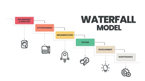 el vector infográfico del modelo de cascada se utiliza en ingeniería de ...