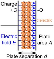 The Parallel Plate Capacitor: Construction, Principle, Videos and Examples