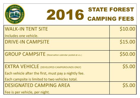 Tillamook State Forest Blog: State Forest Camping Fees Raised