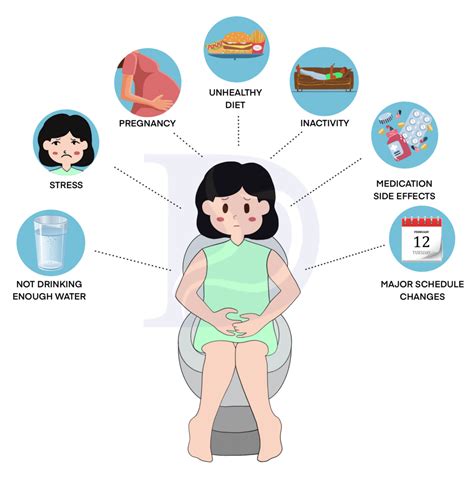 Constipation And Fatigue: Causes, Treatment, And Prevention