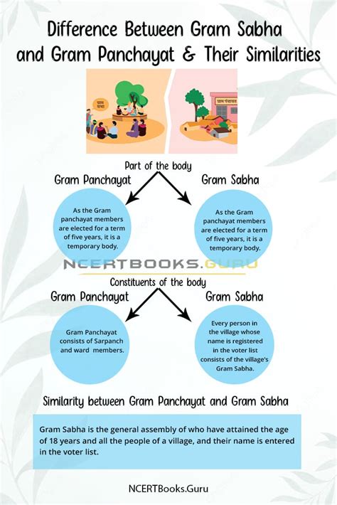 Difference Between Gram Sabha and Gram Panchayat & Their Similarities ...