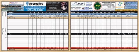 Rouge-Scorecard-Inside | Rouge Park Golf Course