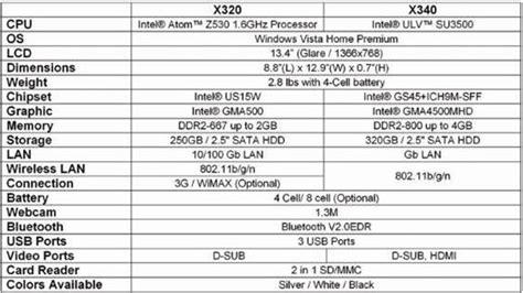 Specs confirmed for MSI X-Slim series, US launch in May | TechCrunch