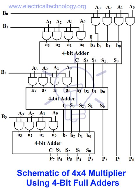 Implement 2 Bit By 2 Bit Multiplier