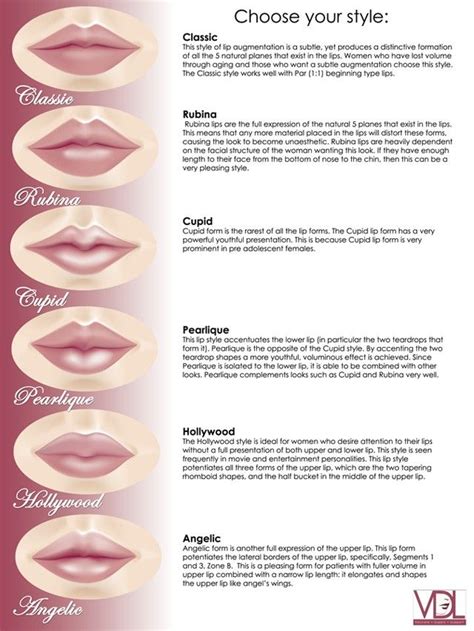 Picking a Perfect Pout | Lip augmentation, Lip shapes, Perfect lips