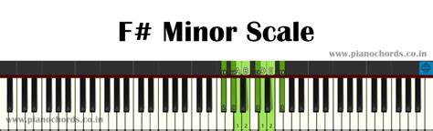 Must Know Piano Scales With Fingering For Beginners