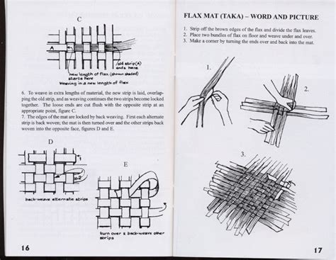 Know Your Māori Weaving- Pocket Guide – Viking Sevenseas