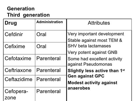 Fifth generation cephalosporins 2011