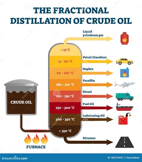 Fractional Distillation of Crude Oil Labeled Educational Explanation Scheme Stock Vector ...