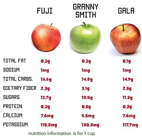 Carbs In Apples And Oranges at Jeffrey Payne blog