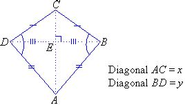 Area of a Kite