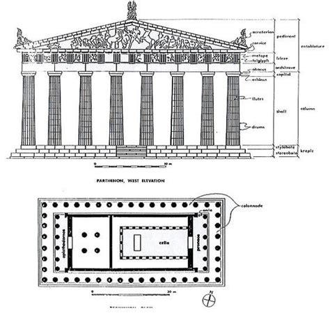 Pin on CLASSIC ARCHITECTURE