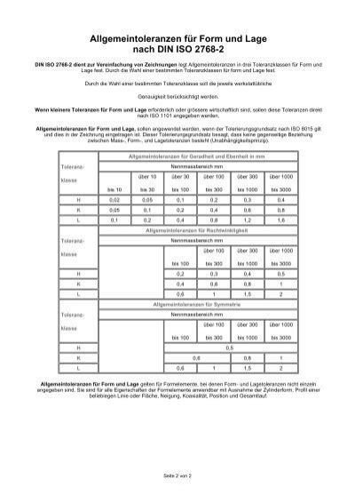 Iso 2768 Mk E Tolerance - wolfxam