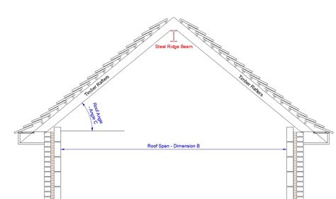 Ridge Beam Calculations - CivilWeb Consulting Engineers