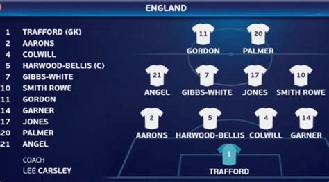 England team that won U21 Euro 2023 final | English starting XI vs ...