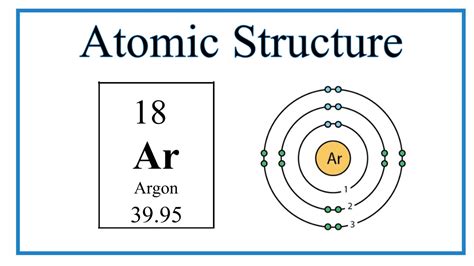 Argon Bohr Model