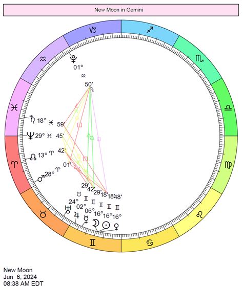 new-moon-june-2024 | Cafe Astrology .com