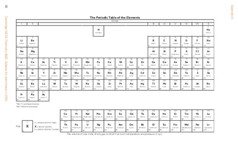 Cambridge IGCSE Study Help: The Periodic Table and Electronic Structure