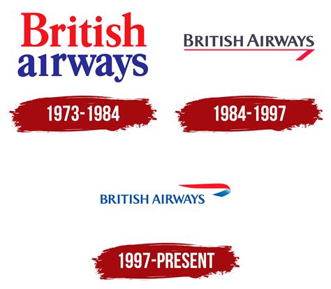 British Airways Logo, symbol, meaning, history, PNG